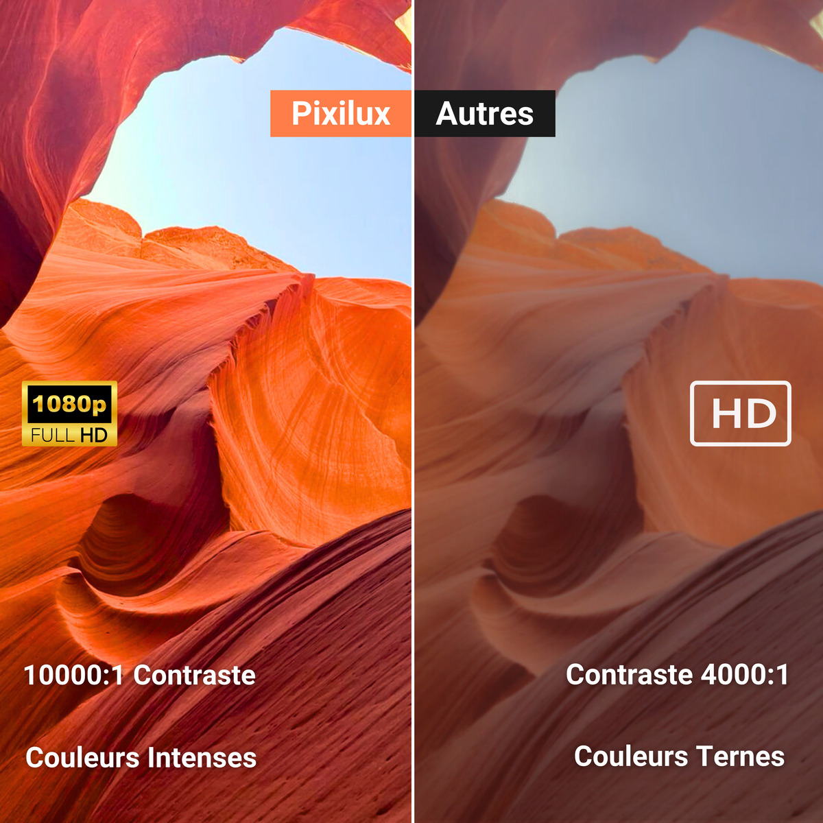 Projecteur portable FHD